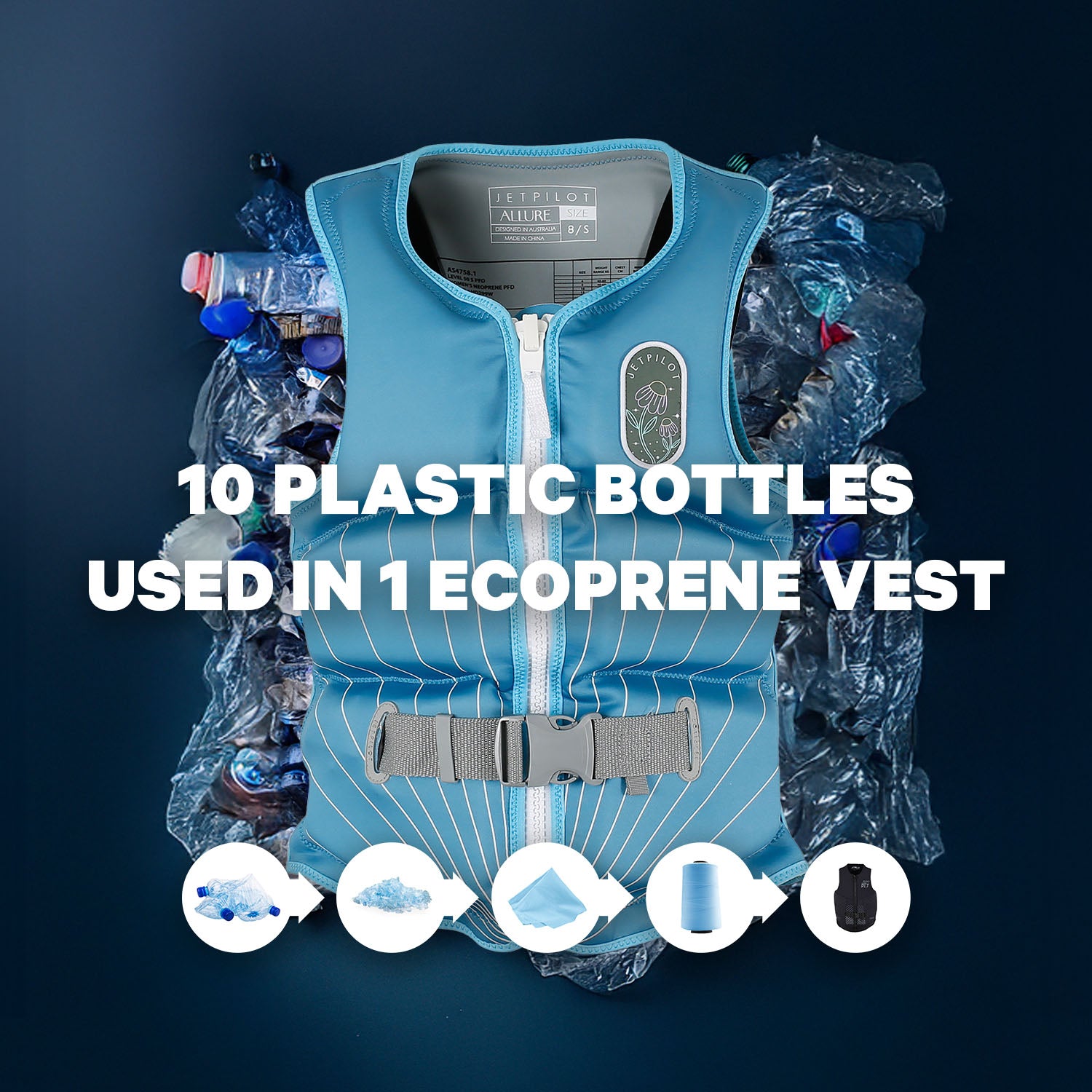 Jetpilot Australia | Ecoprene AllureBlue
